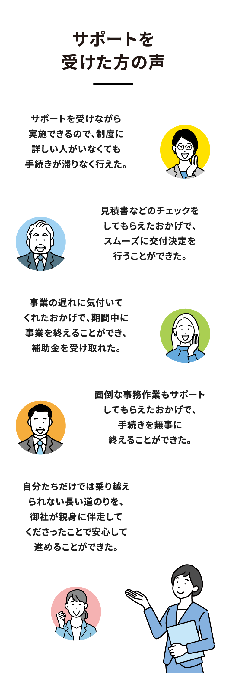 サポートを受けた方の声　アドバイスを受けながら
実施できるので、制度に詳しい人がいなくても手続きが滞りなく行えた。　見積書などのチェックをしてもらえたおかげで、スムーズに交付決定を行うことができた。　事業の遅れに気付いてくれたおかげで、期間中に事業を終えることができ、補助金を受け取れた。　面倒な事務作業もサポートしてもらえたおかげで、手続きを無事に終えることができた。　自分たちだけでは乗り越えられない長い道のりを、御社が親身に伴走してくださったことで安心して進めることができた。